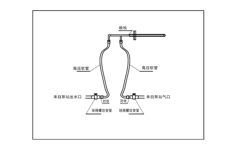 自動伸縮脫硝噴槍安裝圖 自動伸縮脫硝噴槍安裝圖